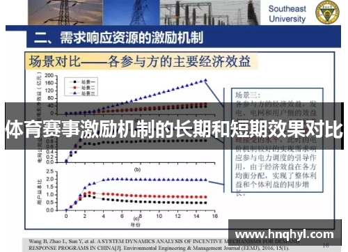 体育赛事激励机制的长期和短期效果对比